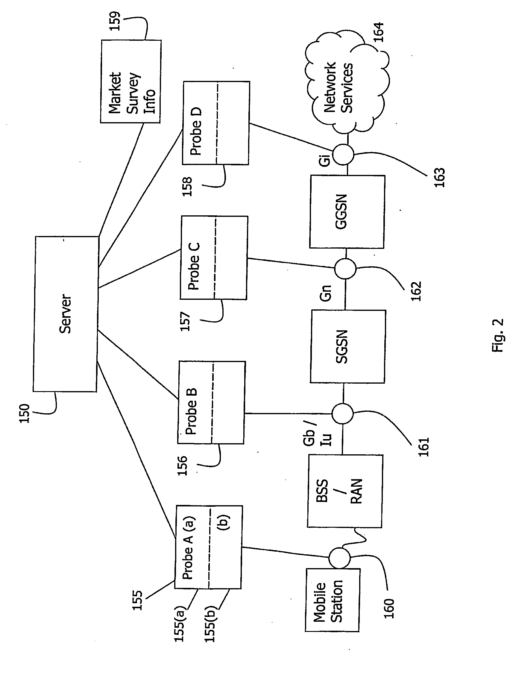 Telecommunications network subscriber experience measurement