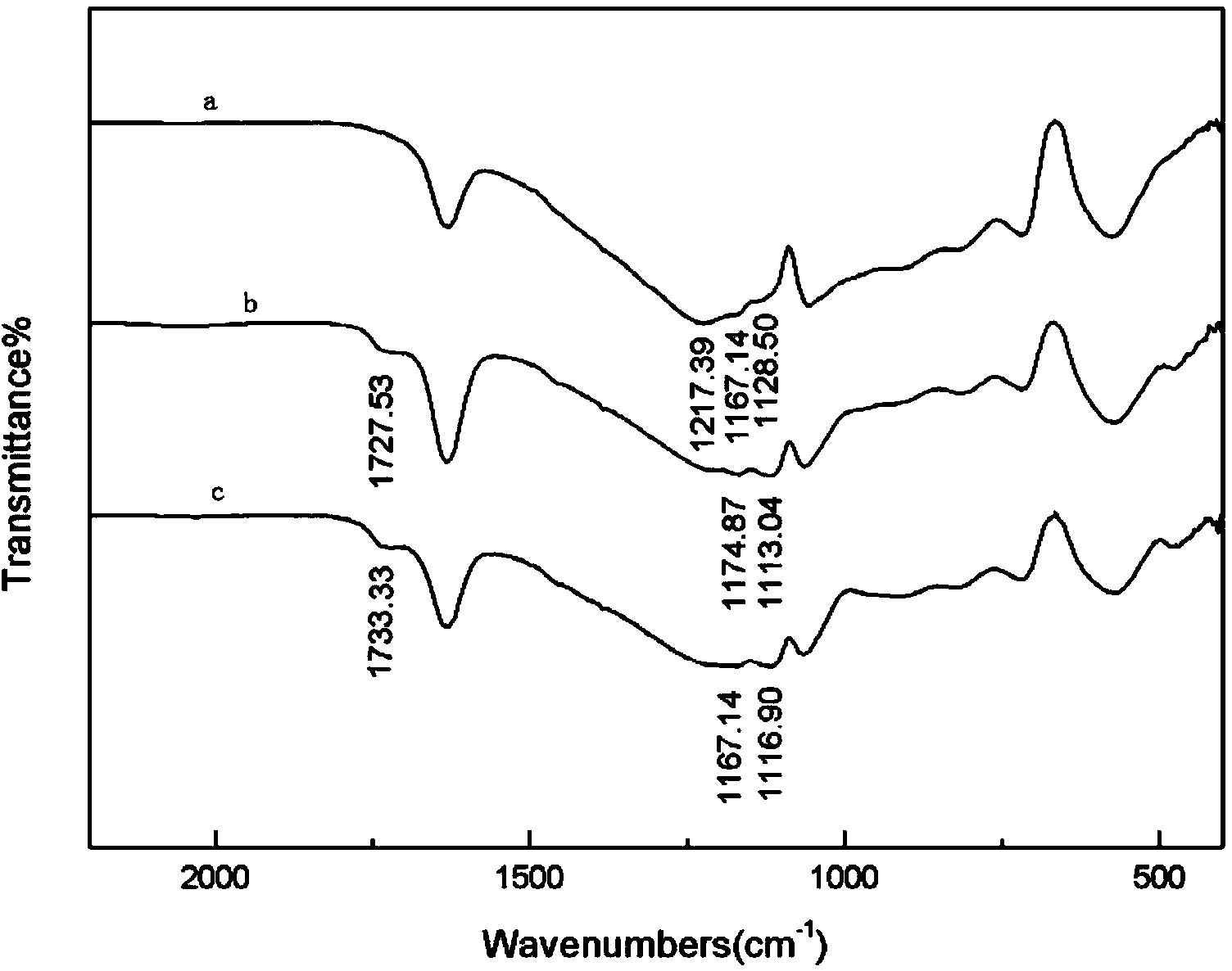 Mullite fiber surface modification method