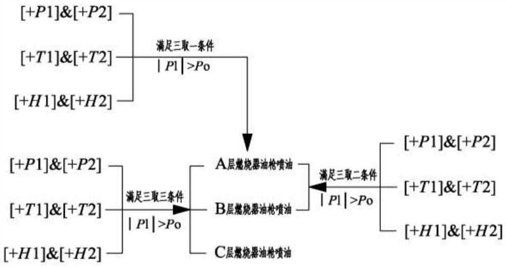 Hydraulic deslagging type corner tangential type boiler clinker falling monitoring and automatic combustion stabilization system