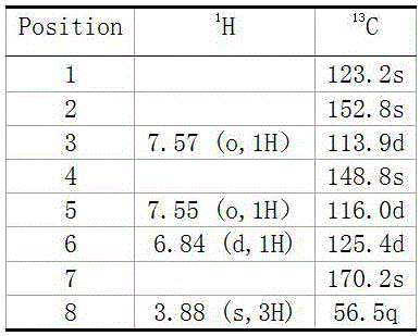 Preparation method of natural para aminobenzoic acid and derivative of natural para aminobenzoic acid