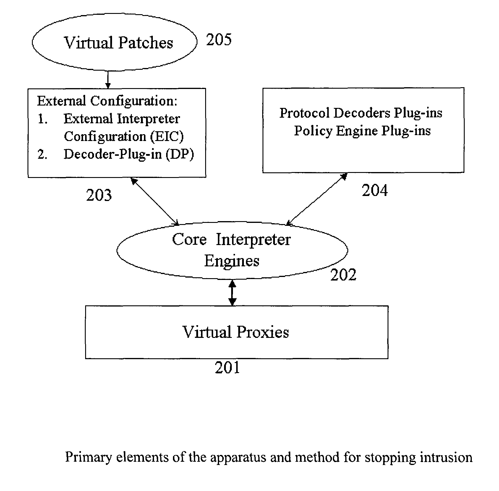 Method and apparatus for the detection and prevention of intrusions, computer worms, and denial of service attacks