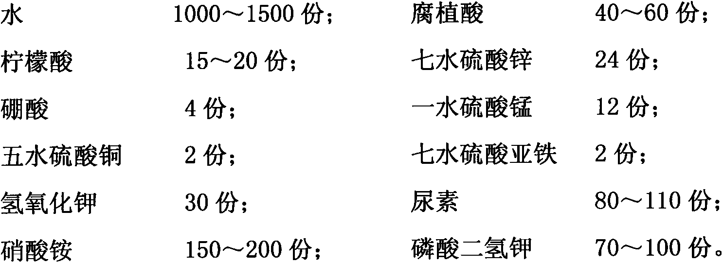 High-efficient active water-soluble fertilizer containing humic acid and preparation method of same