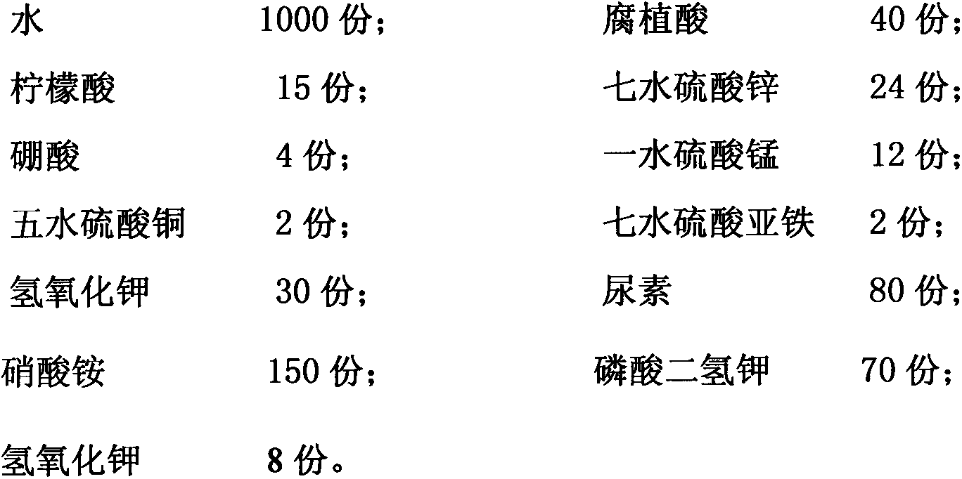 High-efficient active water-soluble fertilizer containing humic acid and preparation method of same