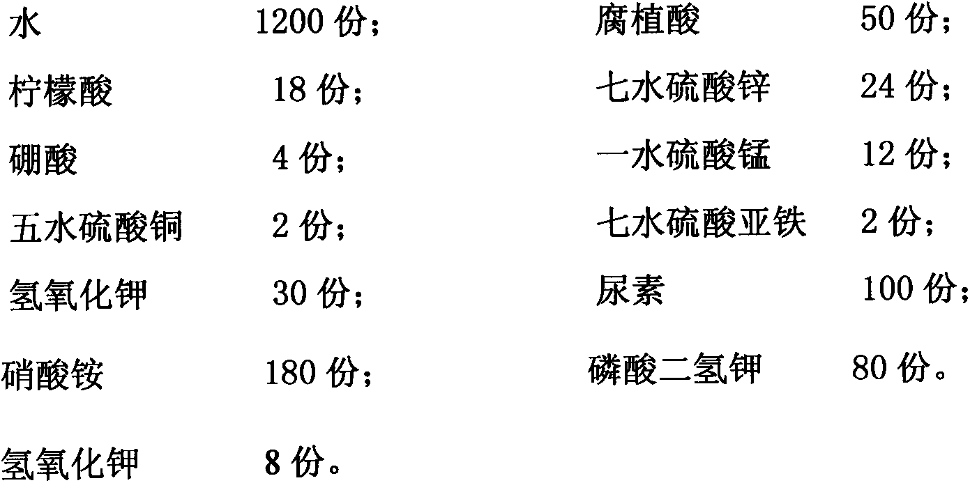 High-efficient active water-soluble fertilizer containing humic acid and preparation method of same