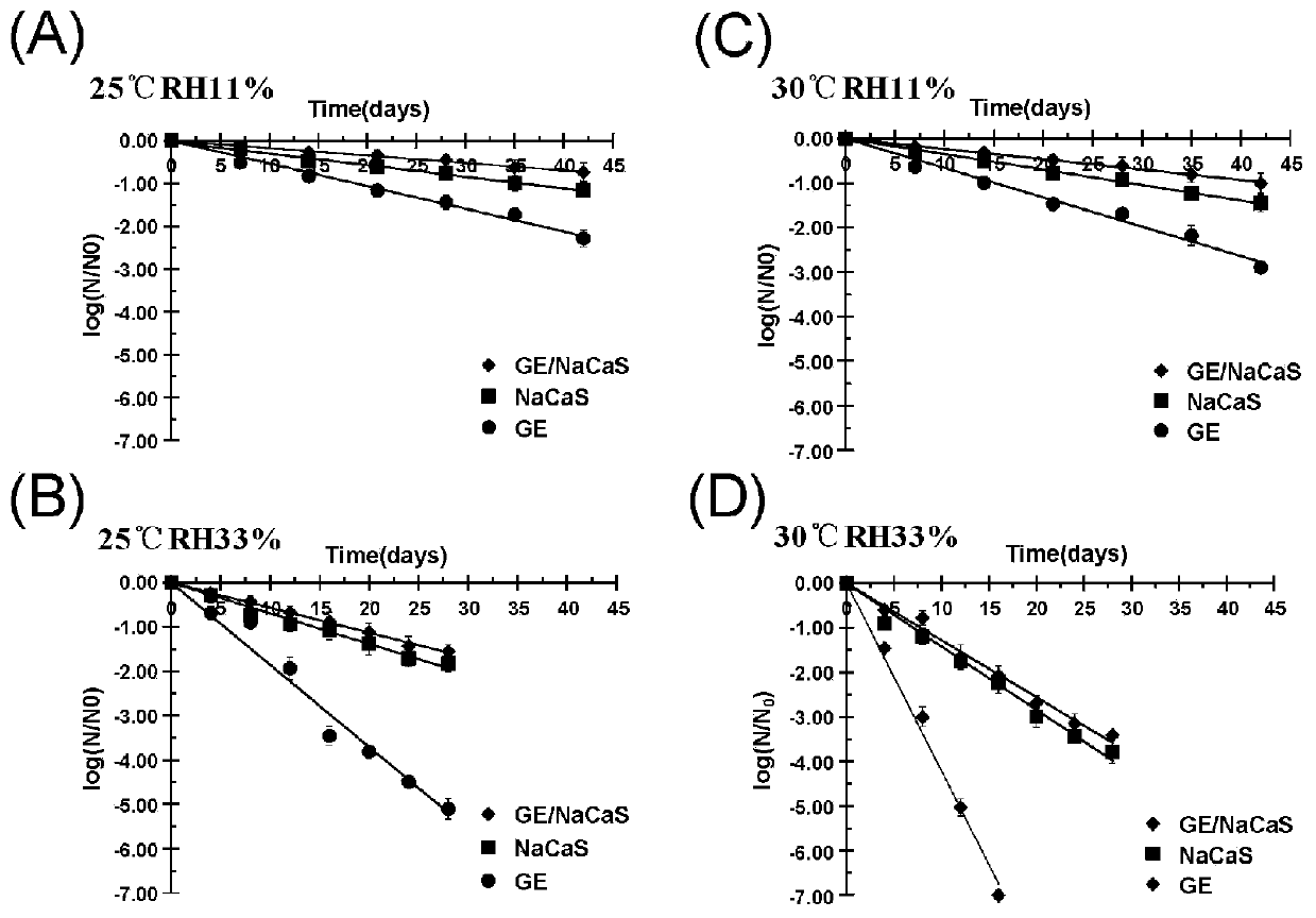 Probiotic microcapsules based on total-aqueous phase composite coagulation and preparation method of probiotic microcapsules