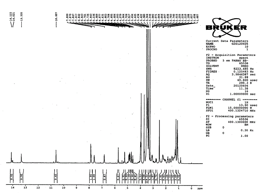 Gold nanoparticle-anthracene ring pharmaceutical composition and preparation method thereof