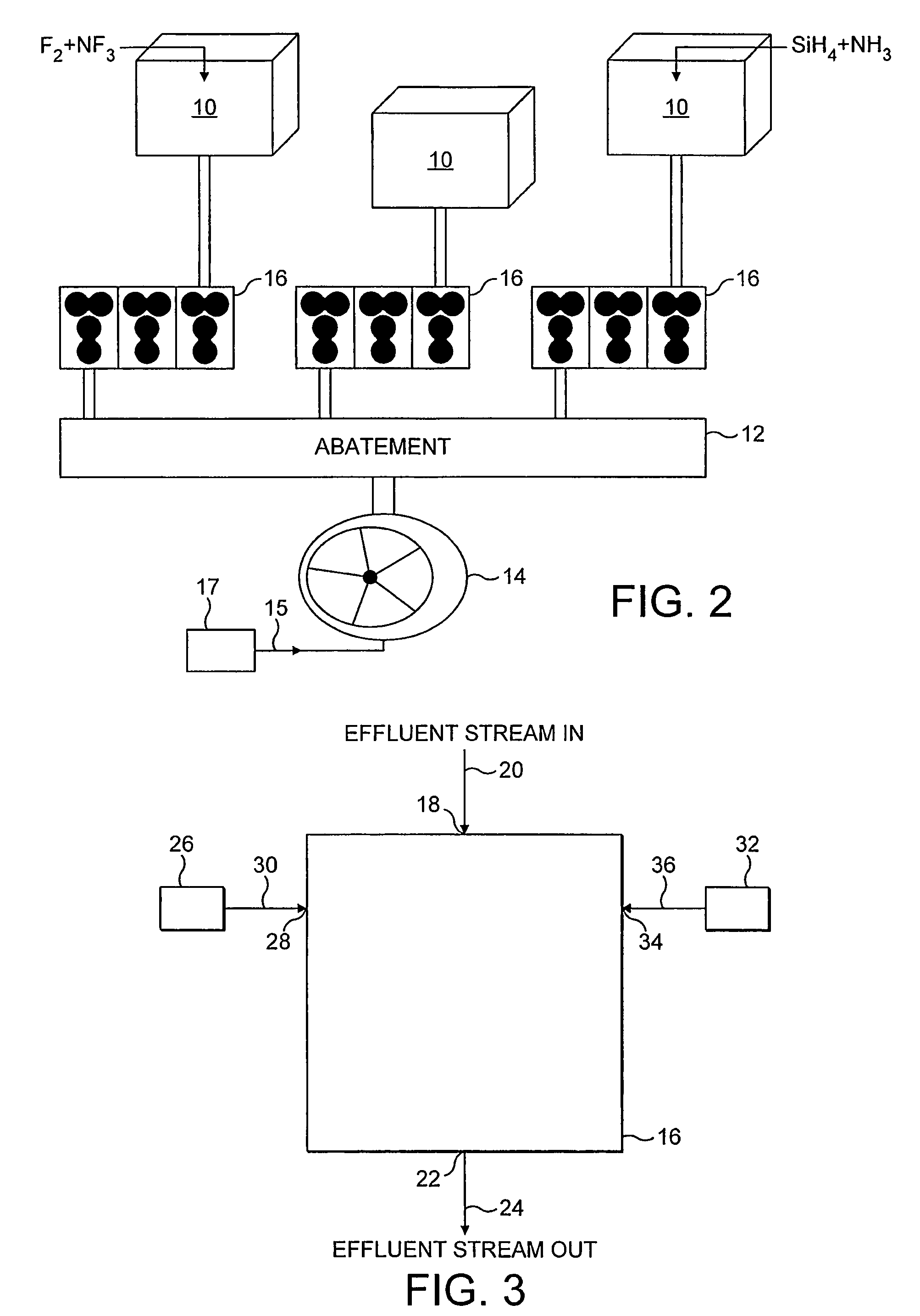 Gas abatement