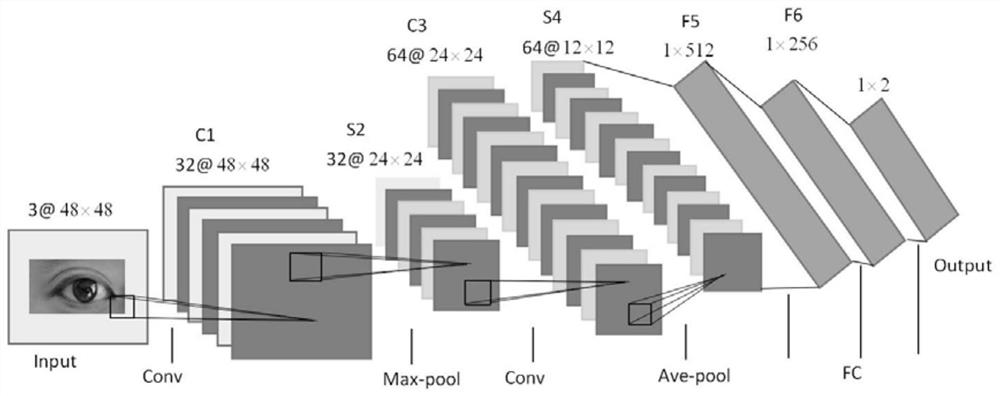 Fatigue driving detection method based on neural network