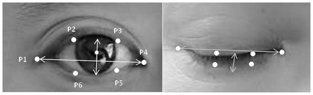 Fatigue driving detection method based on neural network