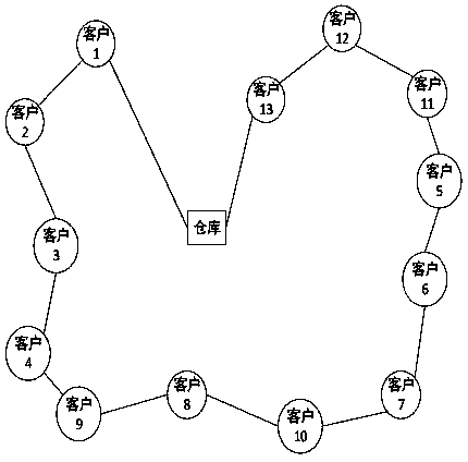 Intelligent culture gene logistics distribution method based on similarity learning