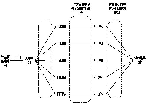 Intelligent culture gene logistics distribution method based on similarity learning