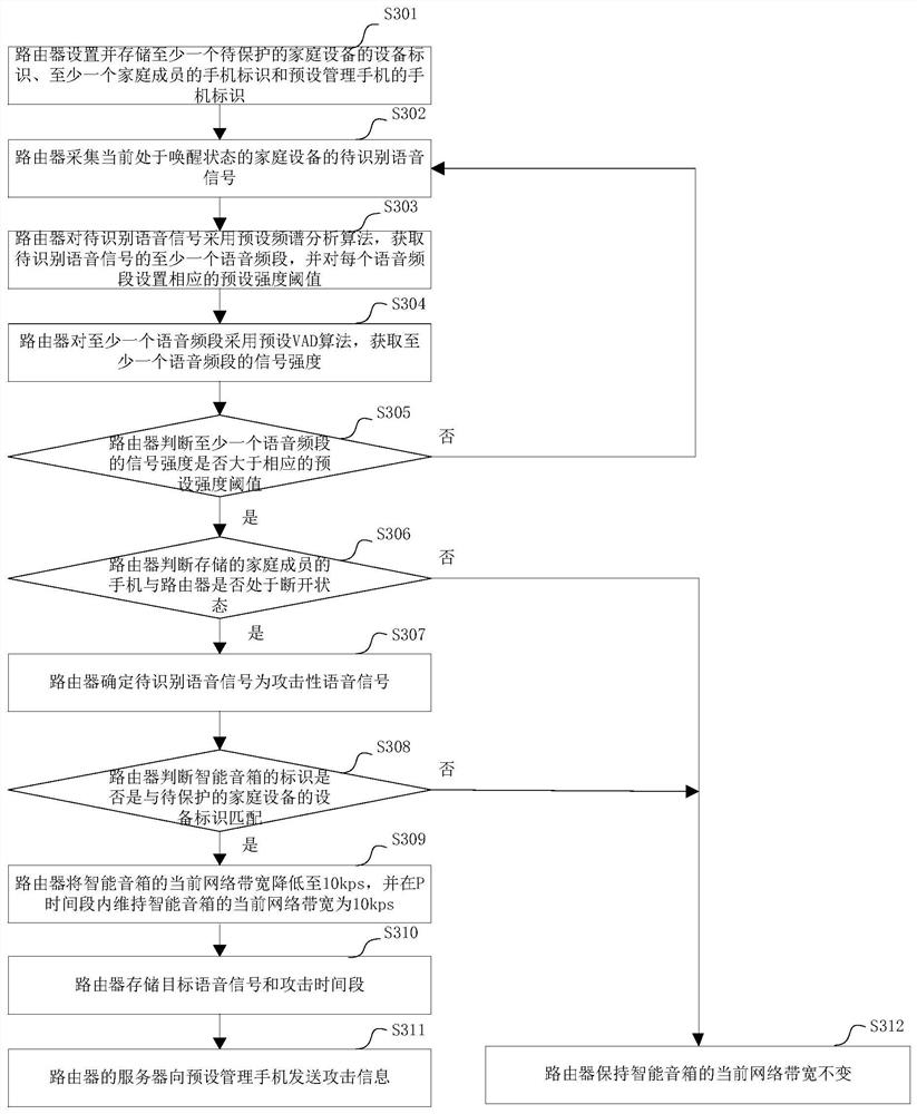 Voice attack detection method, device and network equipment