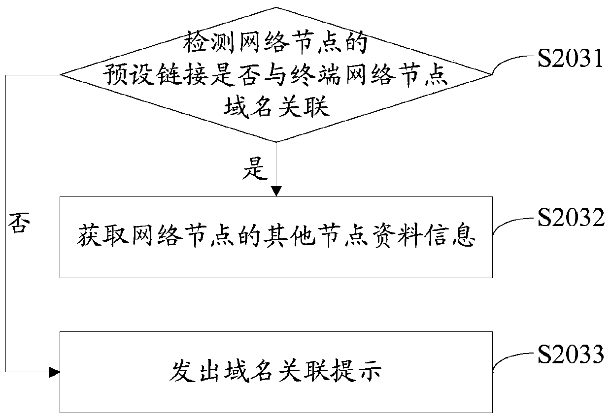 Network node encryption method and network node encryption device