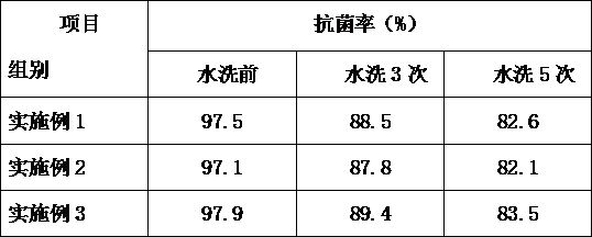 Novel antibacterial non-woven fabric and preparation method thereof