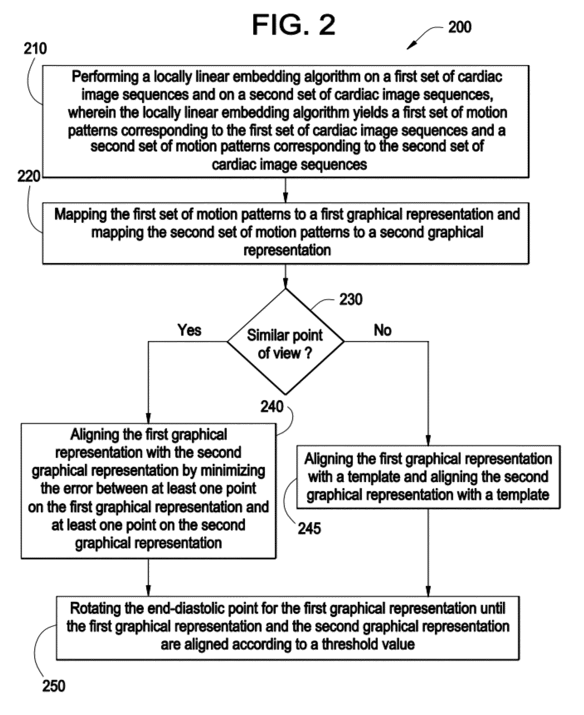 System and method for image based multiple-modality cardiac image alignment