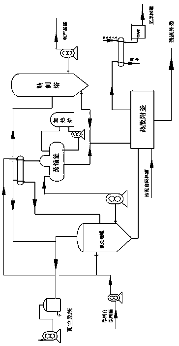 Technological method for regenerative recycling treatment of waste mineral oil