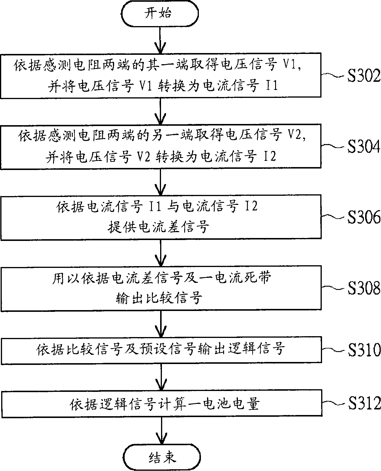 Circuit and method for measuring battery electric quantity