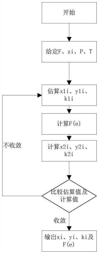 Digital twin system based on Grignard reaction