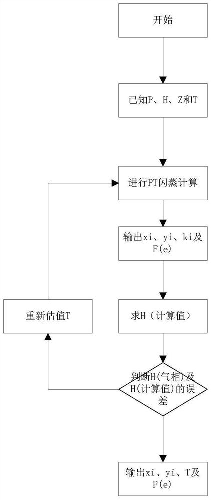 Digital twin system based on Grignard reaction