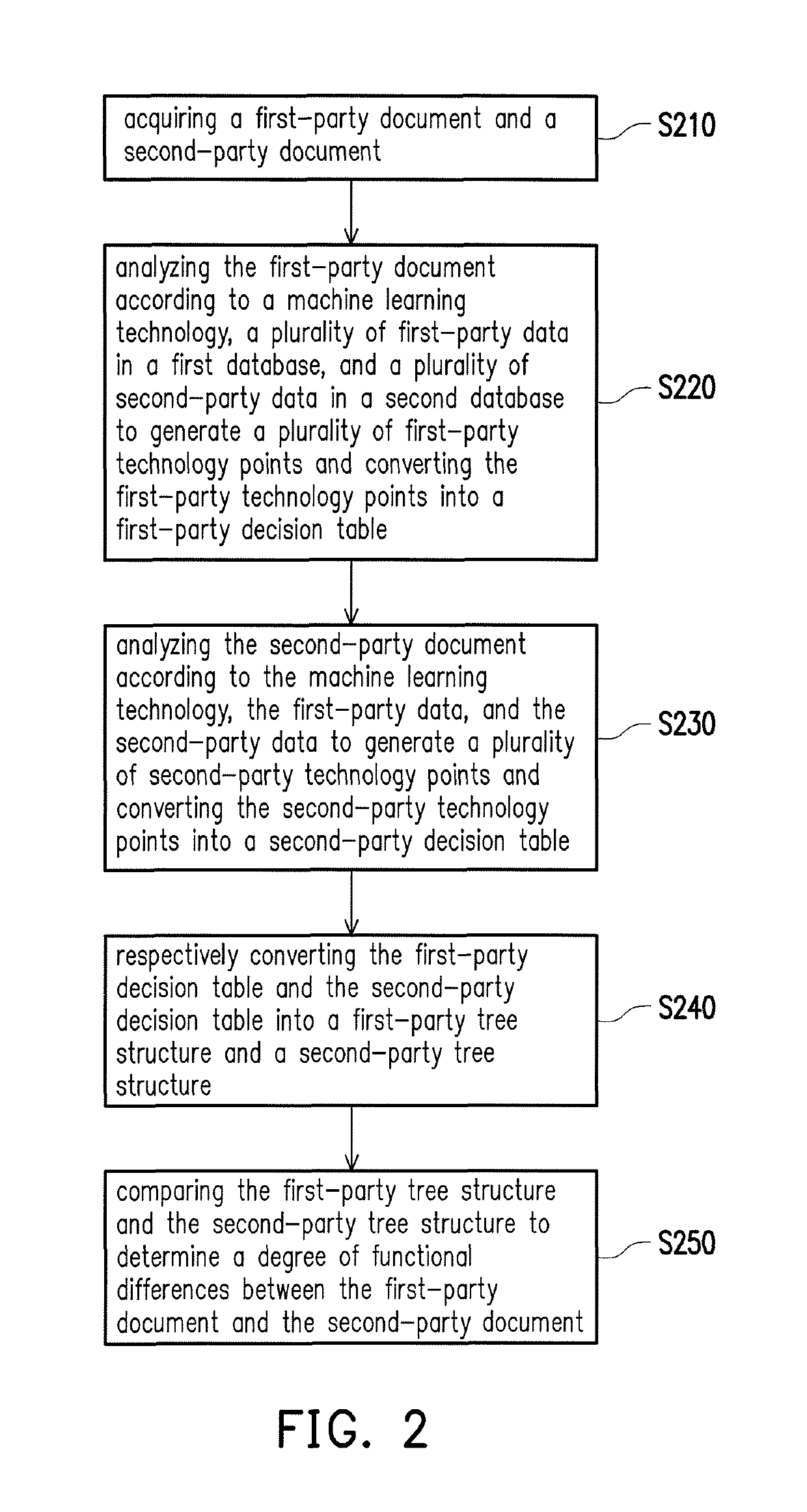 Software function verification system and software function verification method