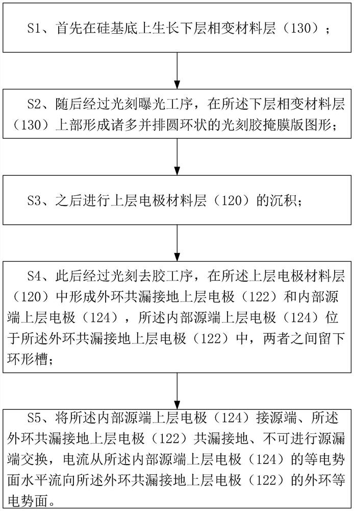 Method for manufacturing and using horizontal electrode configuration structure of nanoscale phase change memory unit