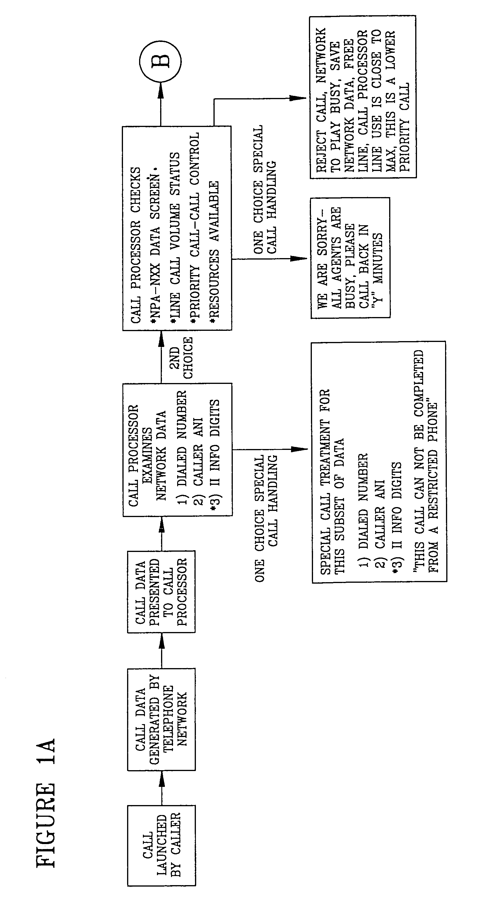 Call processing system with call screening