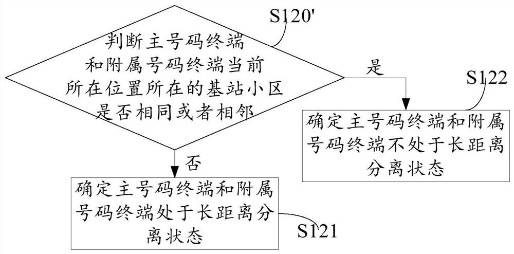 One-number multi-terminal call control method and system