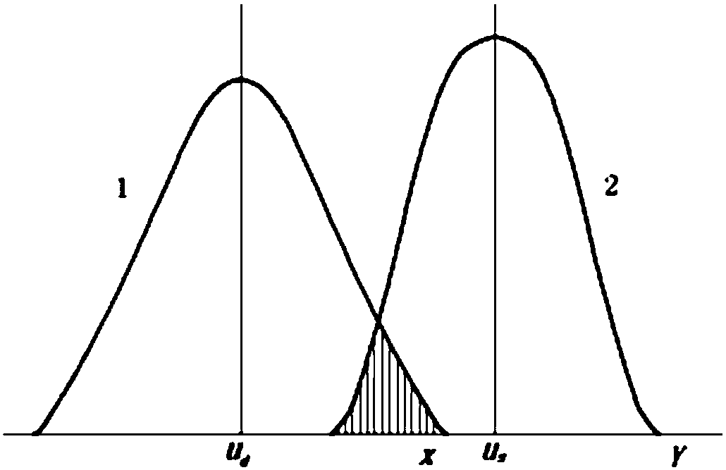 An Evaluation Method of Explosive Charge Penetration Stability Based on Equivalent Model Experiment