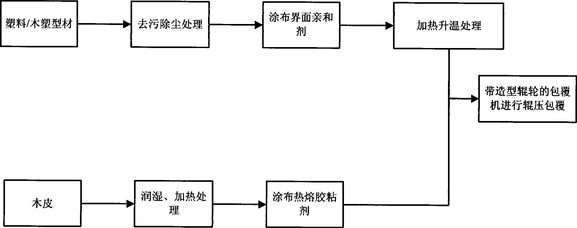 Composite section material for coating wood surface on surface of plastic/wood-plastic sectional material and manufacturing method therefor