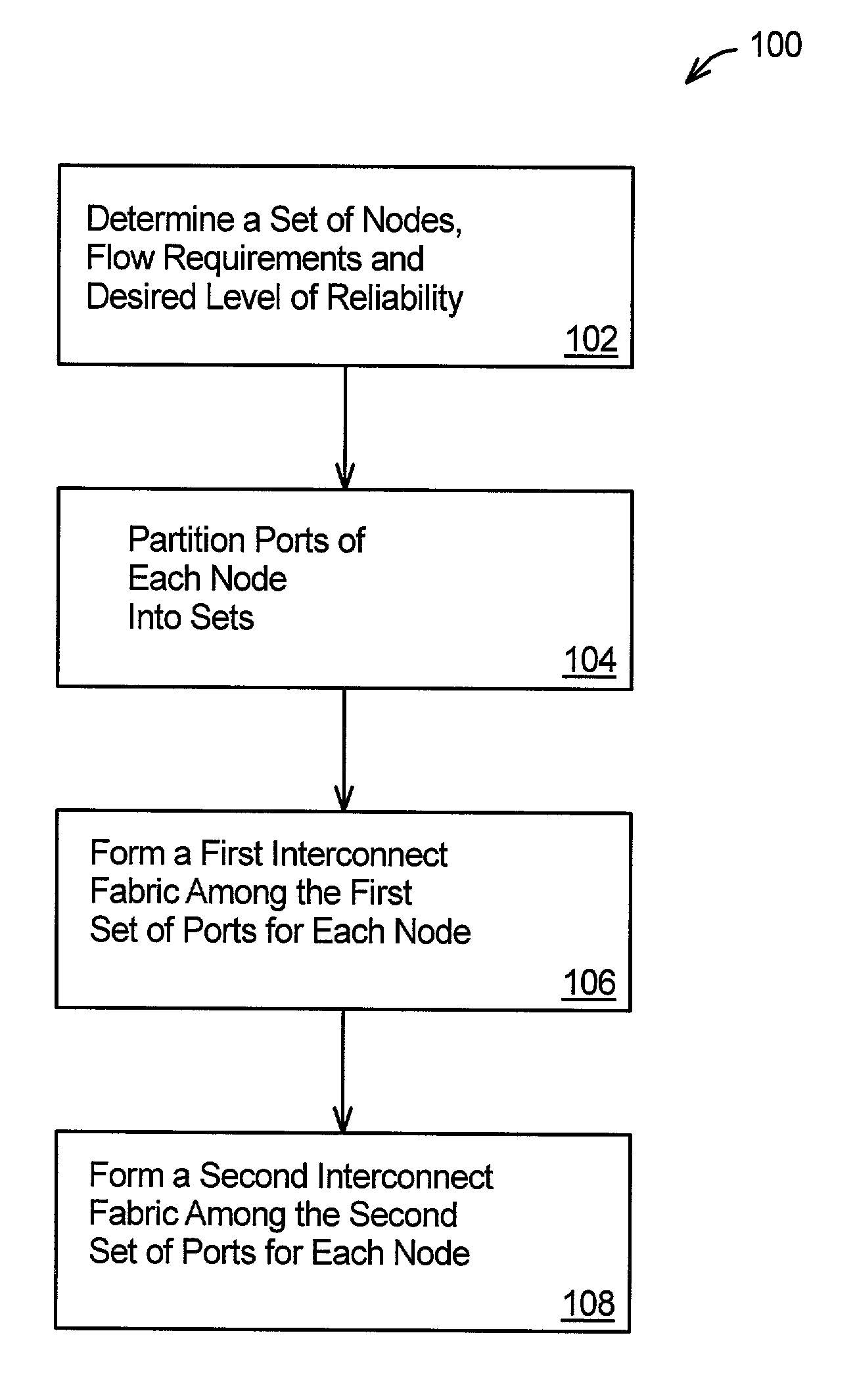 Reliability for interconnect fabrics