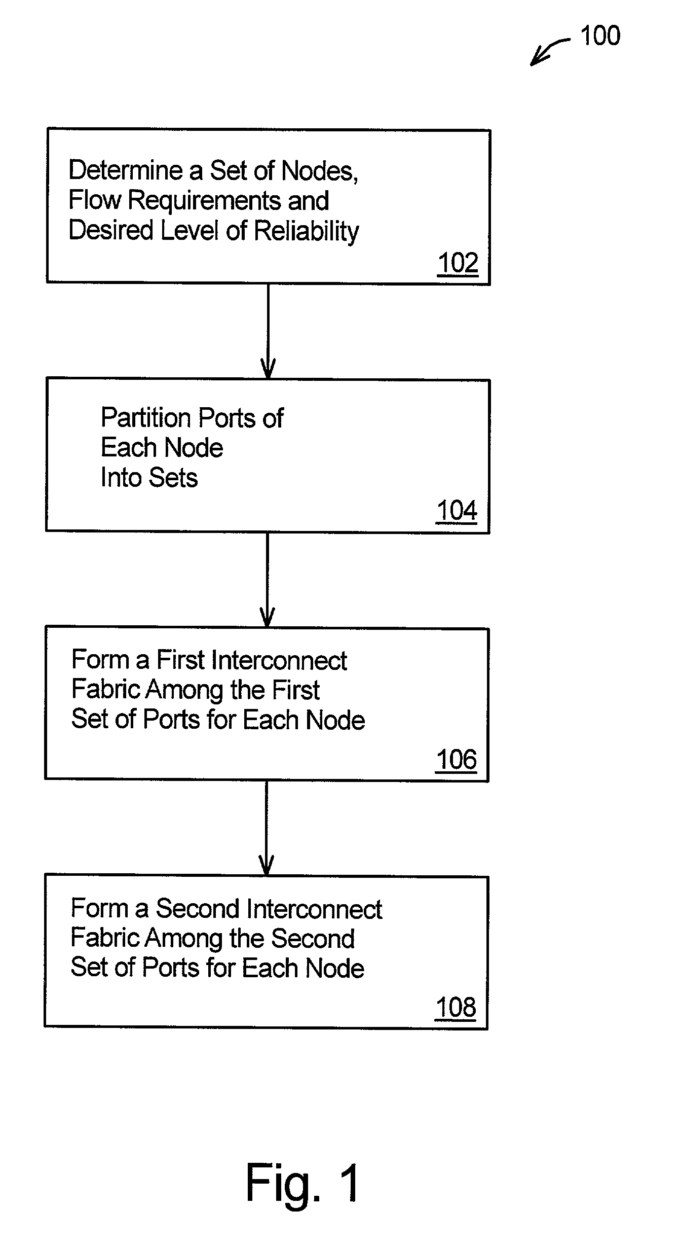 Reliability for interconnect fabrics