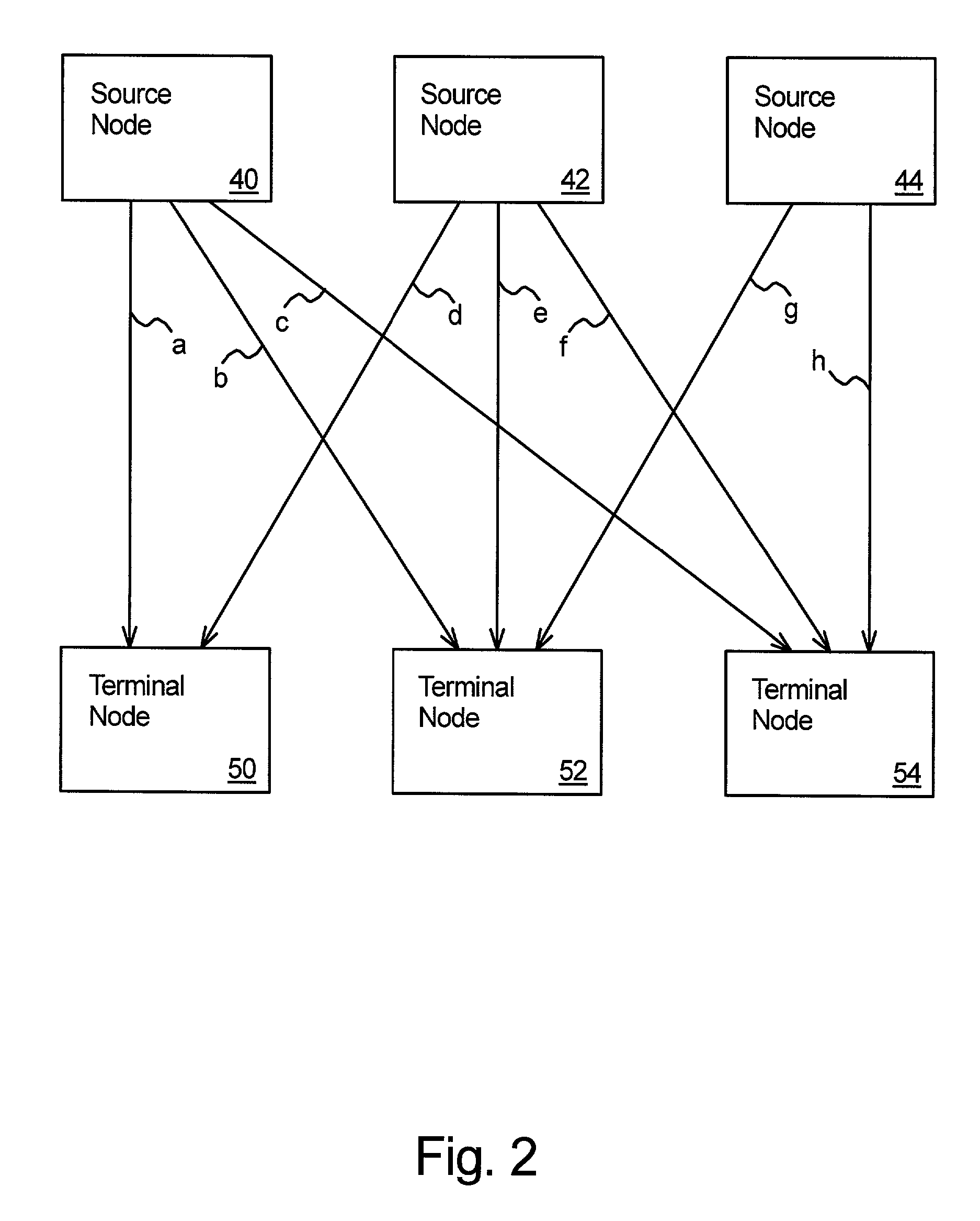 Reliability for interconnect fabrics