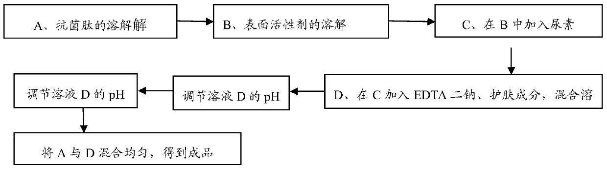 Green antibacterial detergent with NP10 antimicrobial peptide and preparation method and application of green antibacterial detergent