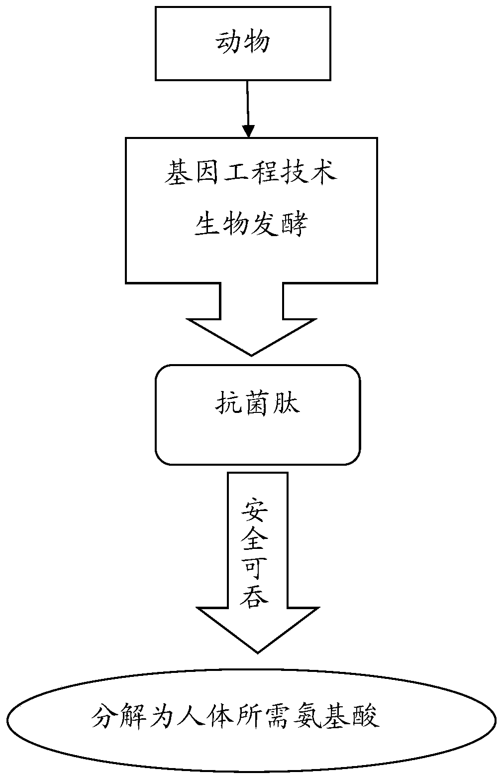 Green antibacterial detergent with NP10 antimicrobial peptide and preparation method and application of green antibacterial detergent