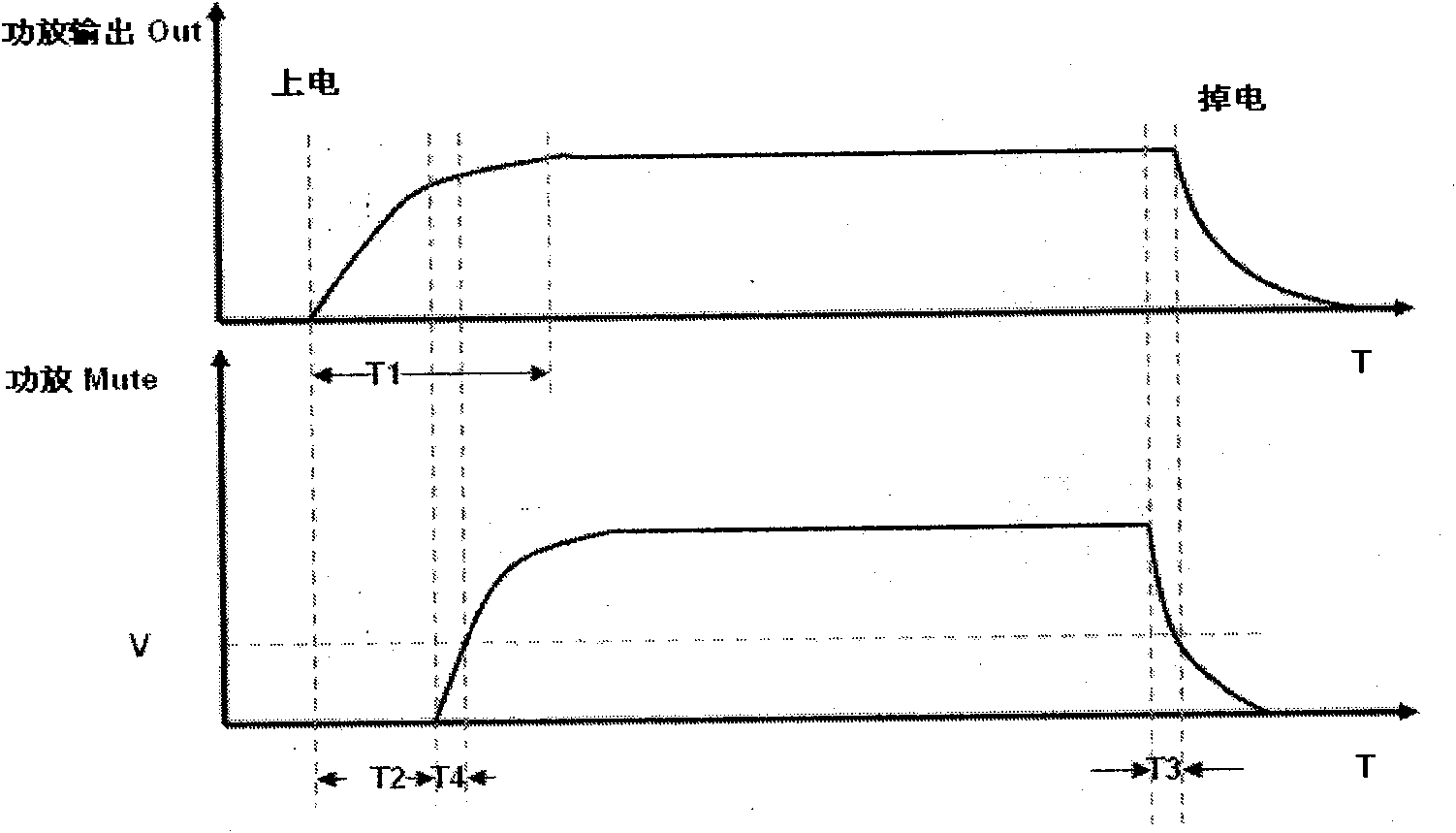 Sound noise control circuit