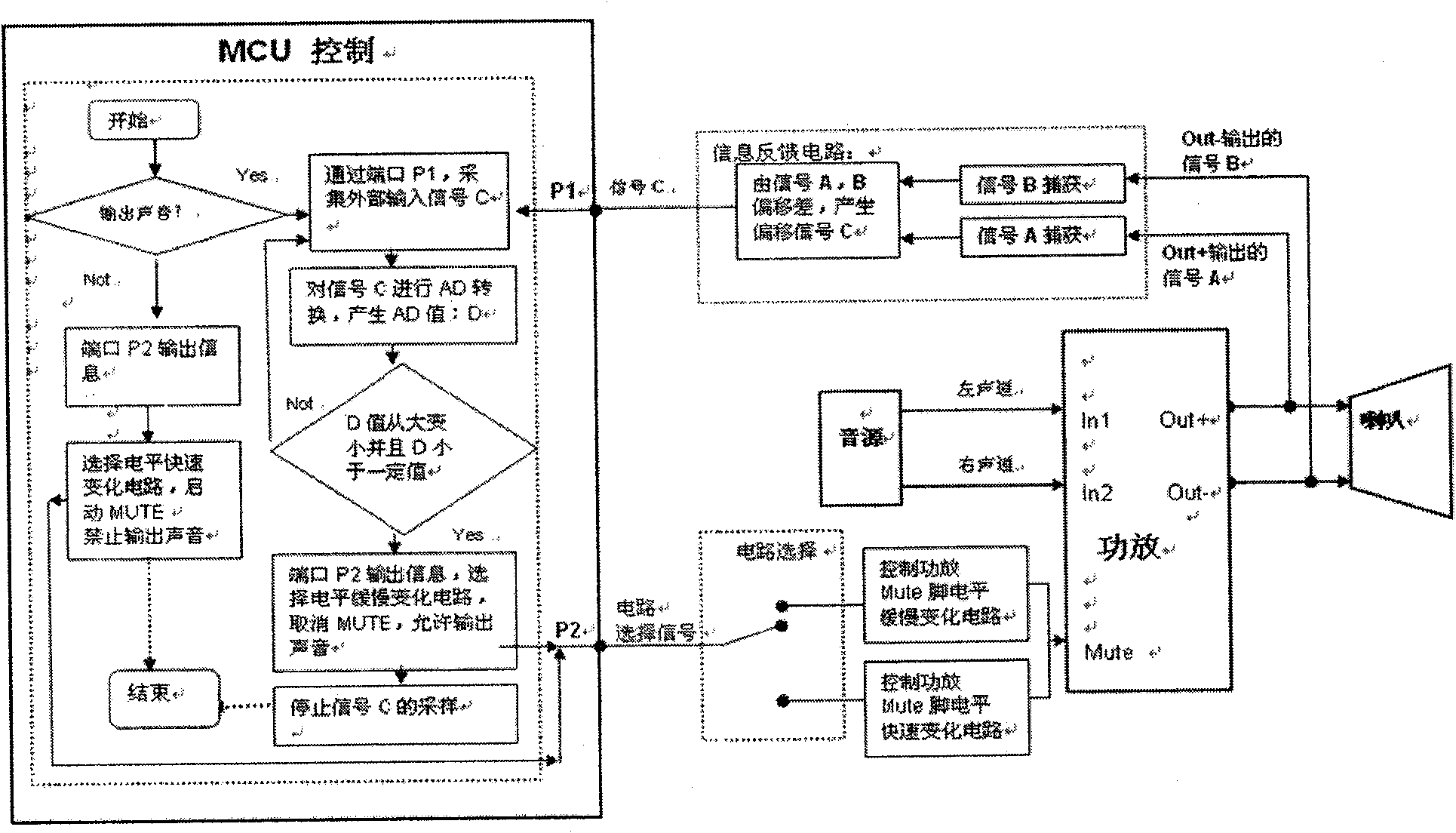 Sound noise control circuit