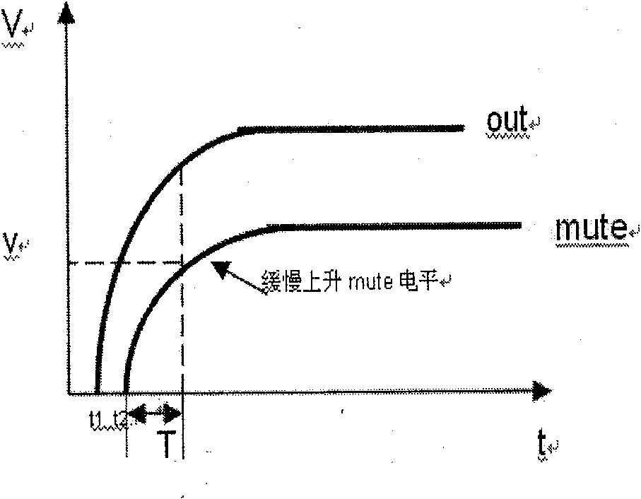 Sound noise control circuit