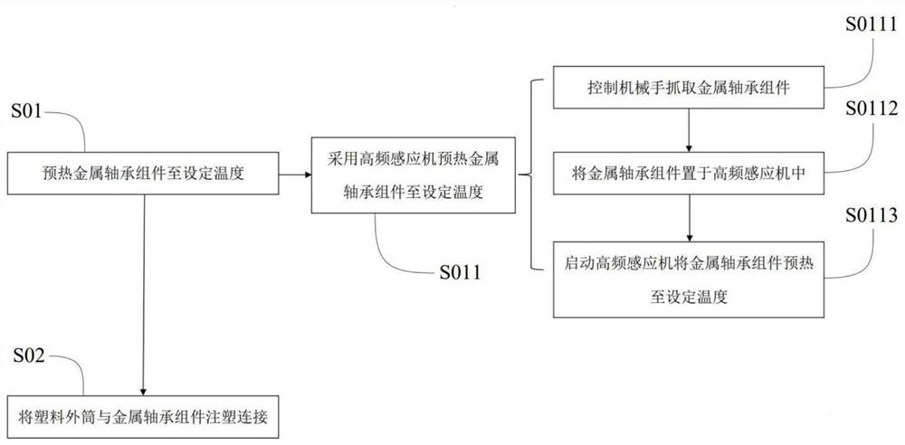 Method for improving assembling strength of plastic outer cylinder and metal bearing assembly of washing equipment