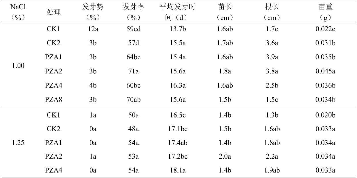 Manufacturing method for salt-tolerant zoysia japonica pelleted seeds