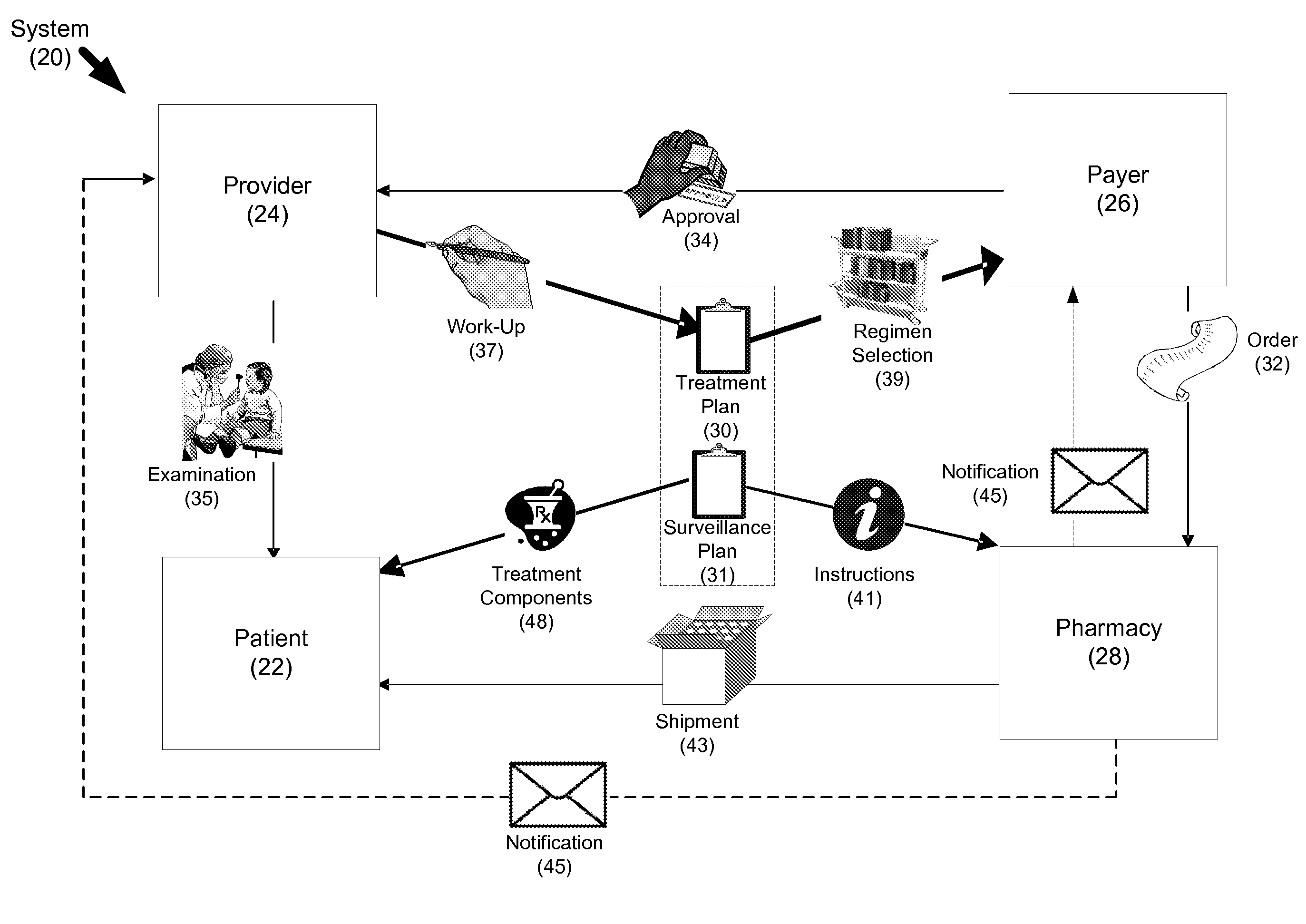 Healthcare management system and method