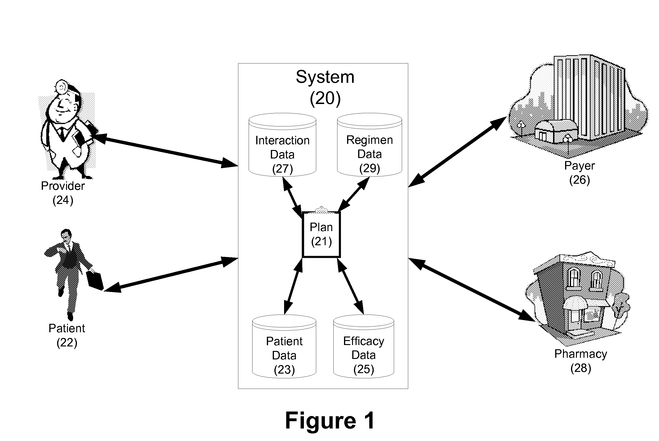 Healthcare management system and method