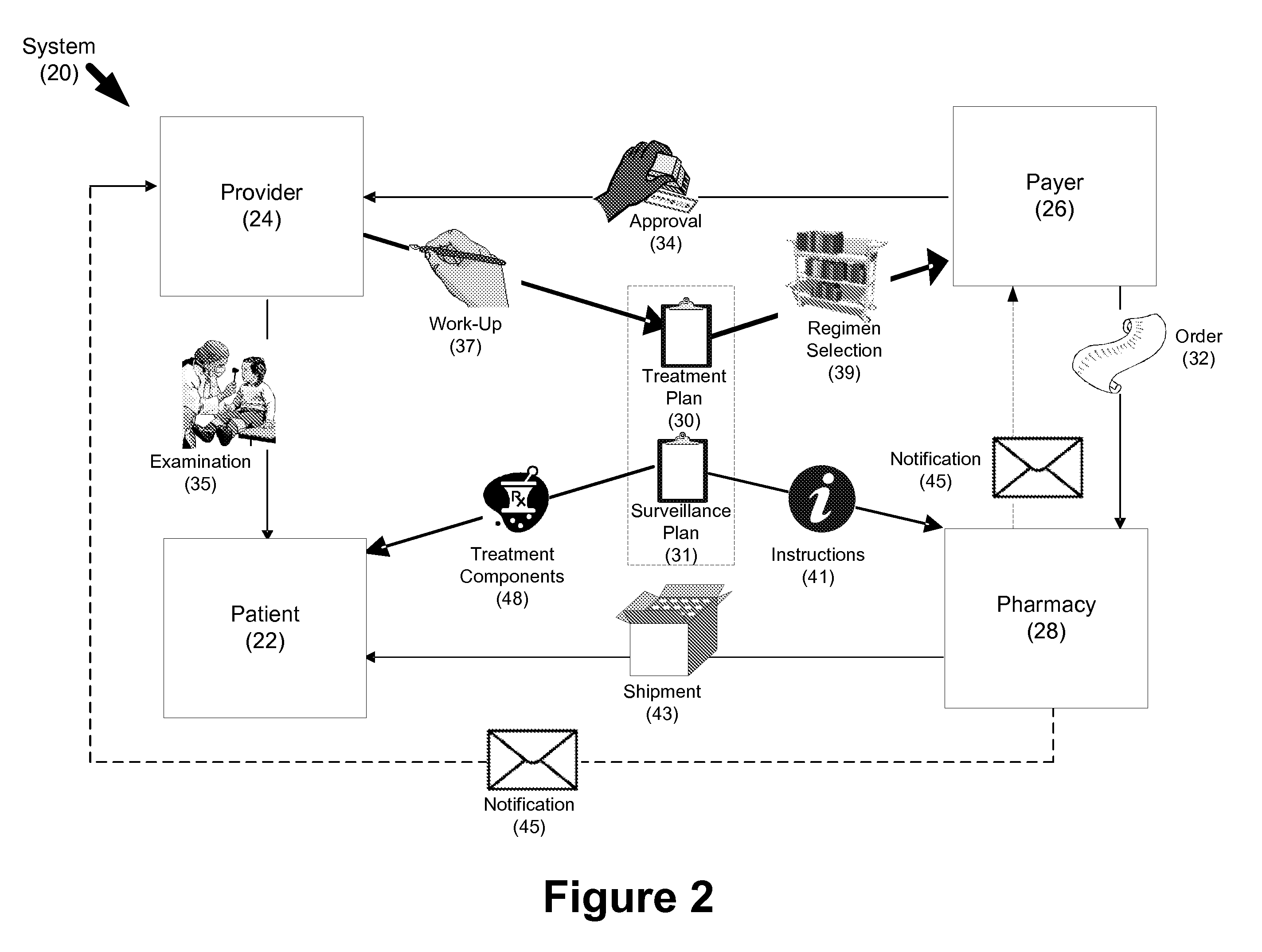 Healthcare management system and method