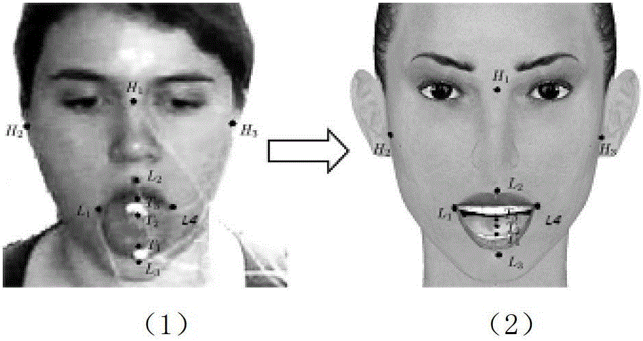 Pronunciation method of a three-dimensional visualized Mandarin Chinese pronunciation dictionary with rich emotional expression ability