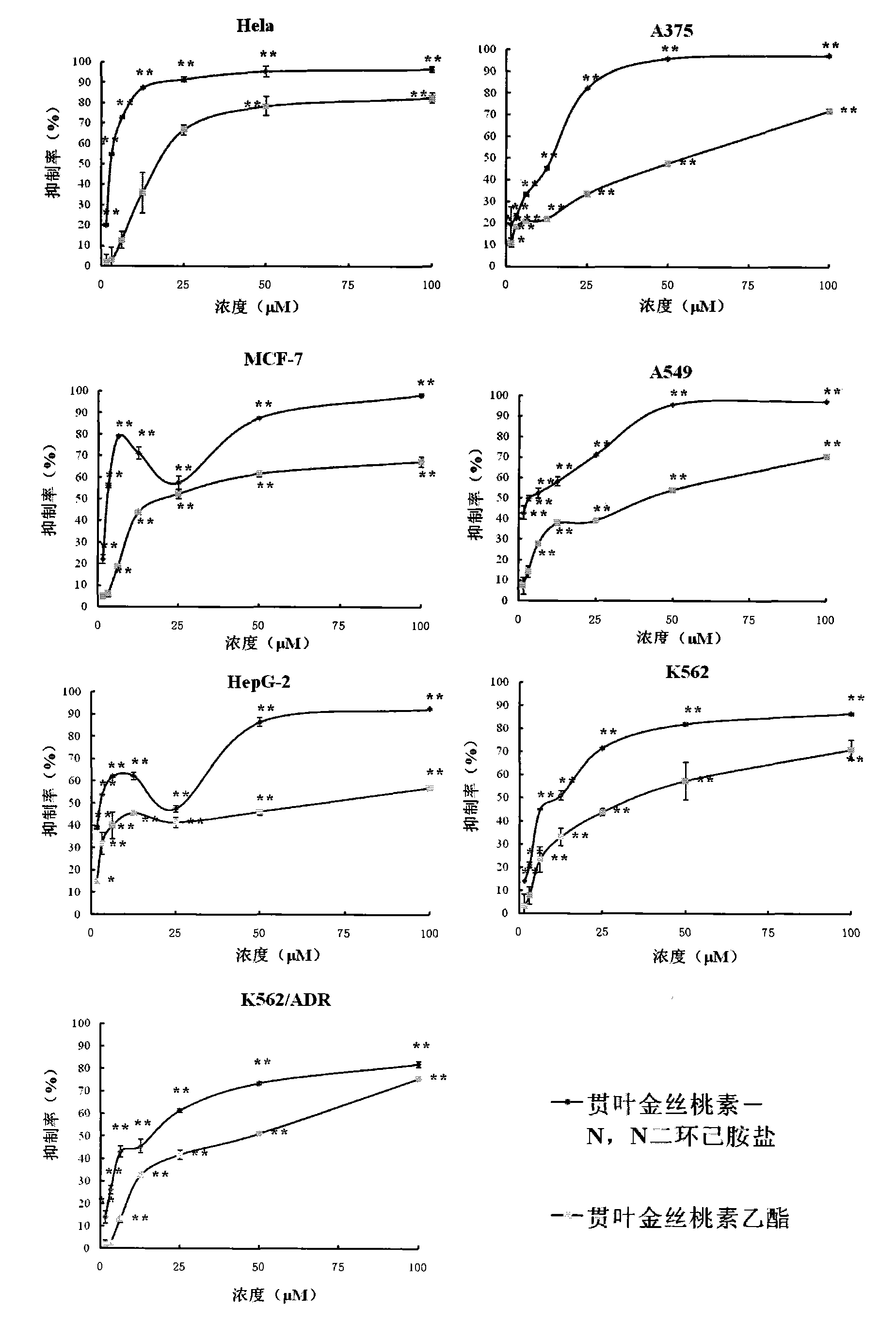 Application of Hyperforin derivant in preparing drugs