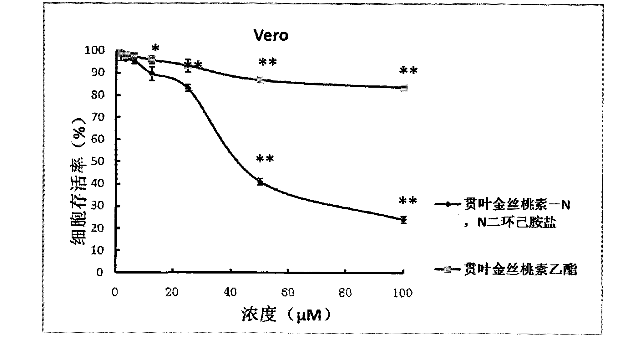 Application of Hyperforin derivant in preparing drugs