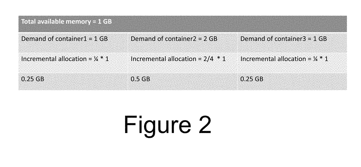 Elastic container management system