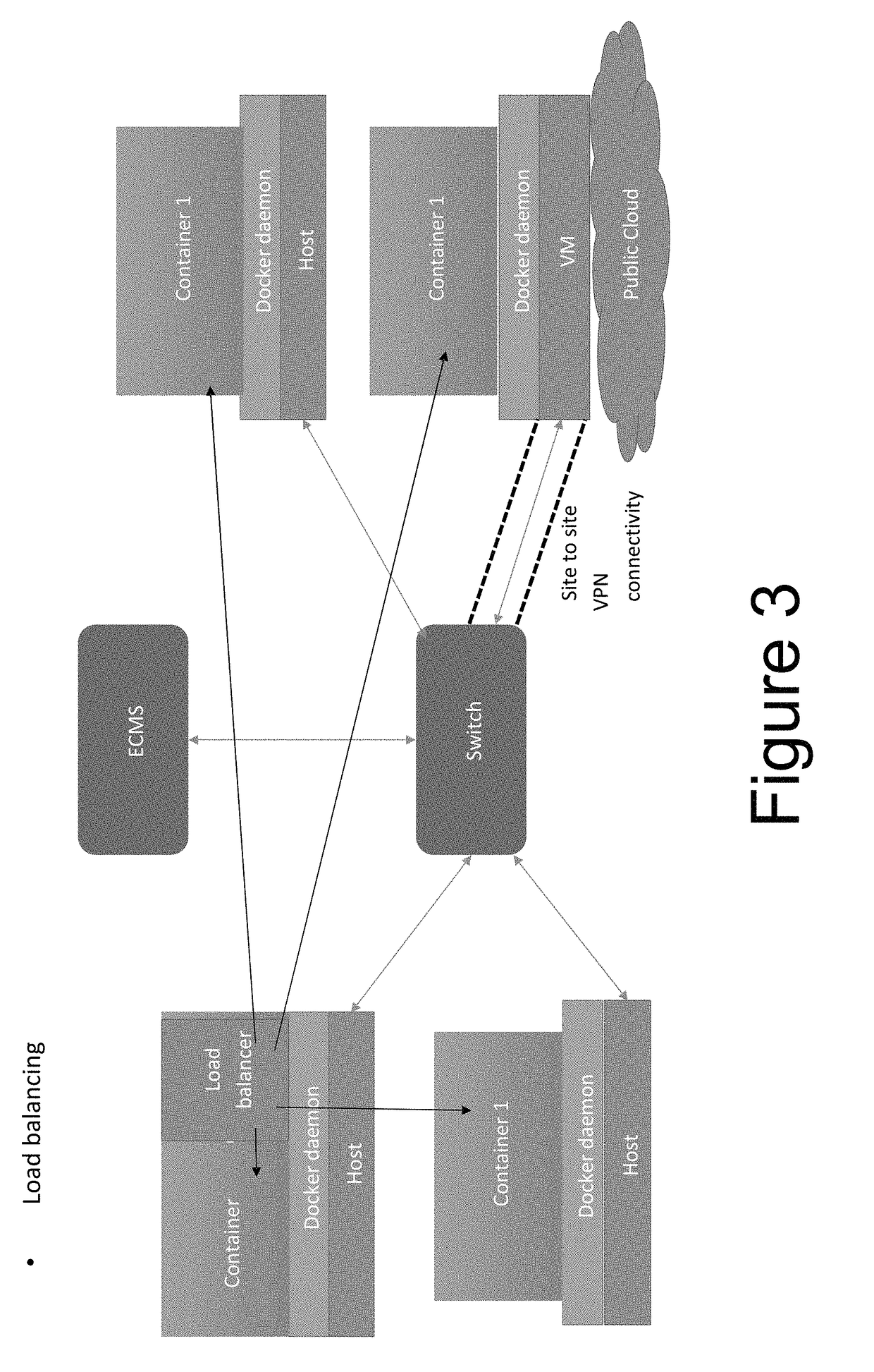 Elastic container management system