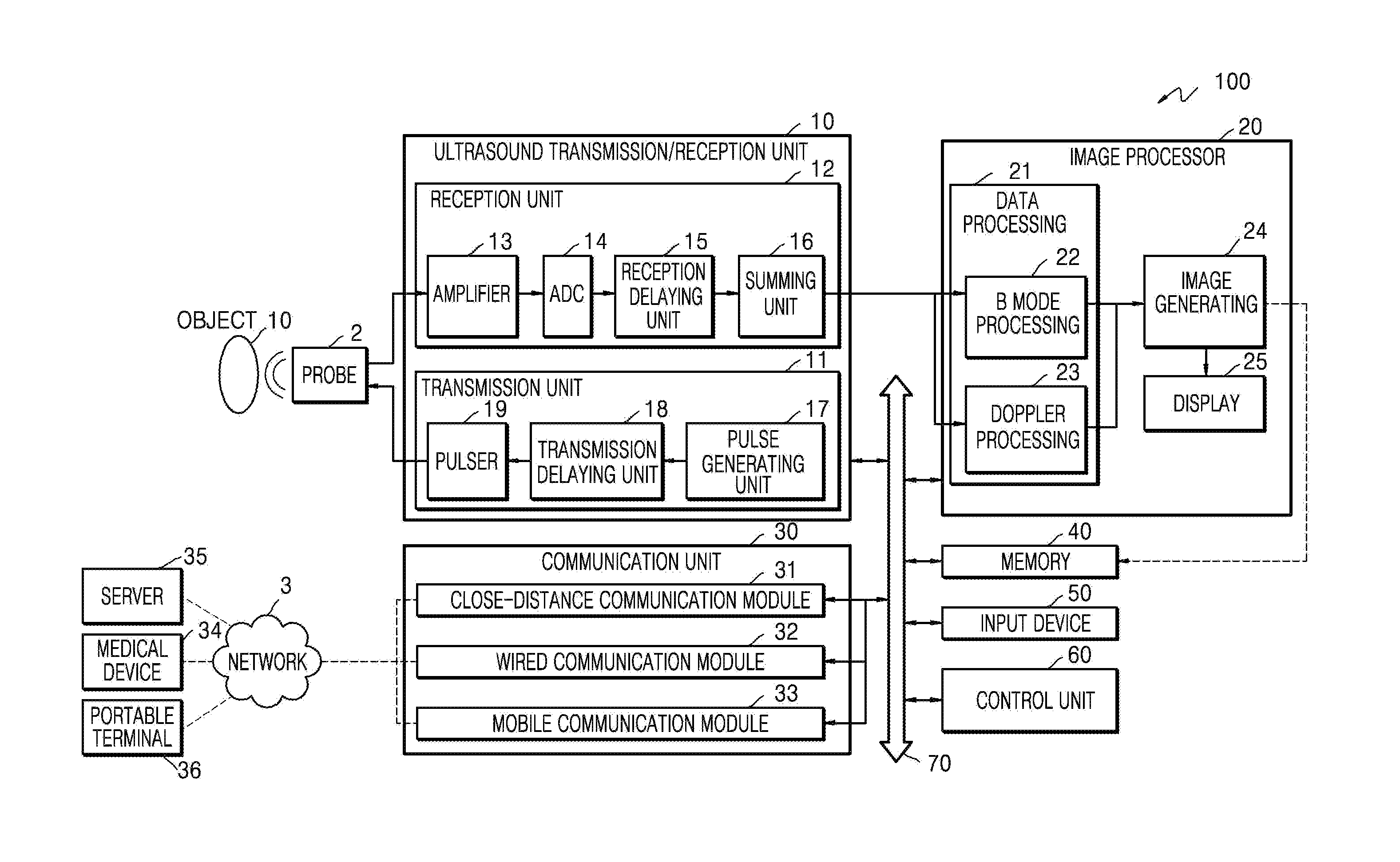 Ultrasound diagnostic apparatus, operating method thereof, and computer-readable recording medium