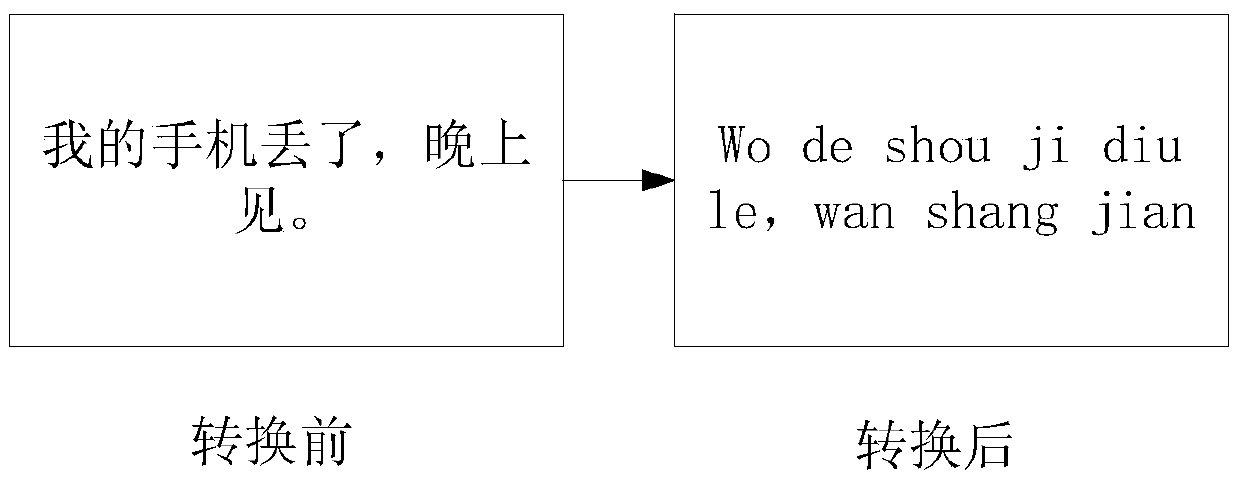 Method and device for message filtering