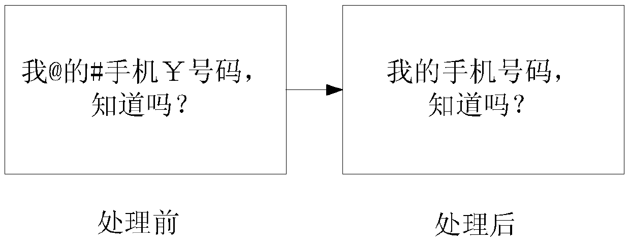 Method and device for message filtering